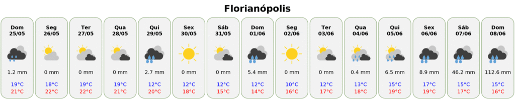 previsão do tempo para Floripa 