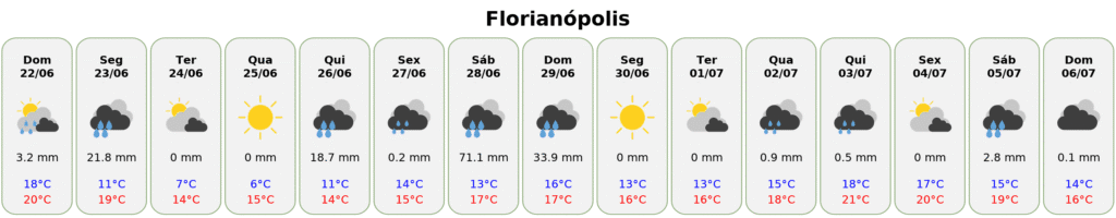 previsão do tempo para Floripa