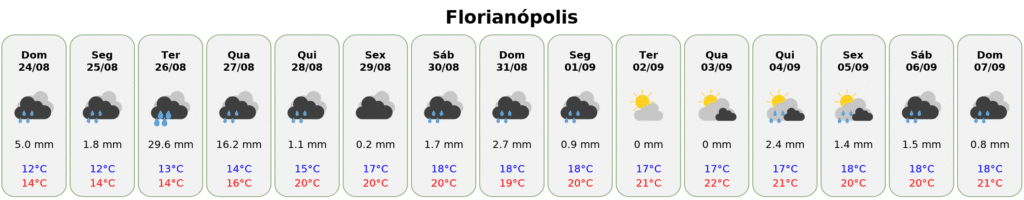 previsão do tempo para floripa