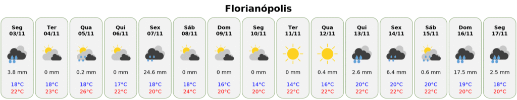 previsão do tempo floripa