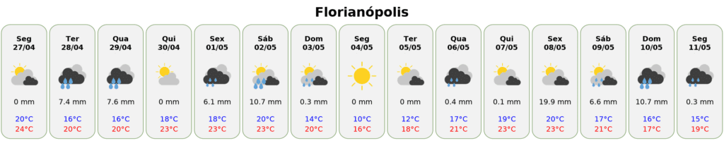 previsão do tempo em florianópolis
